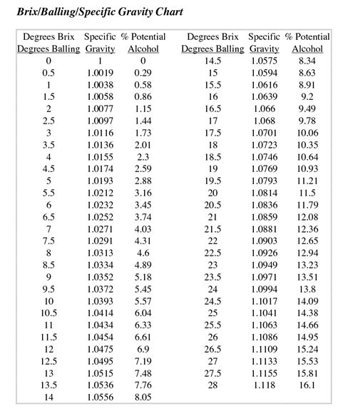 how to read refractometer correction factor|brix to alcohol conversion chart.